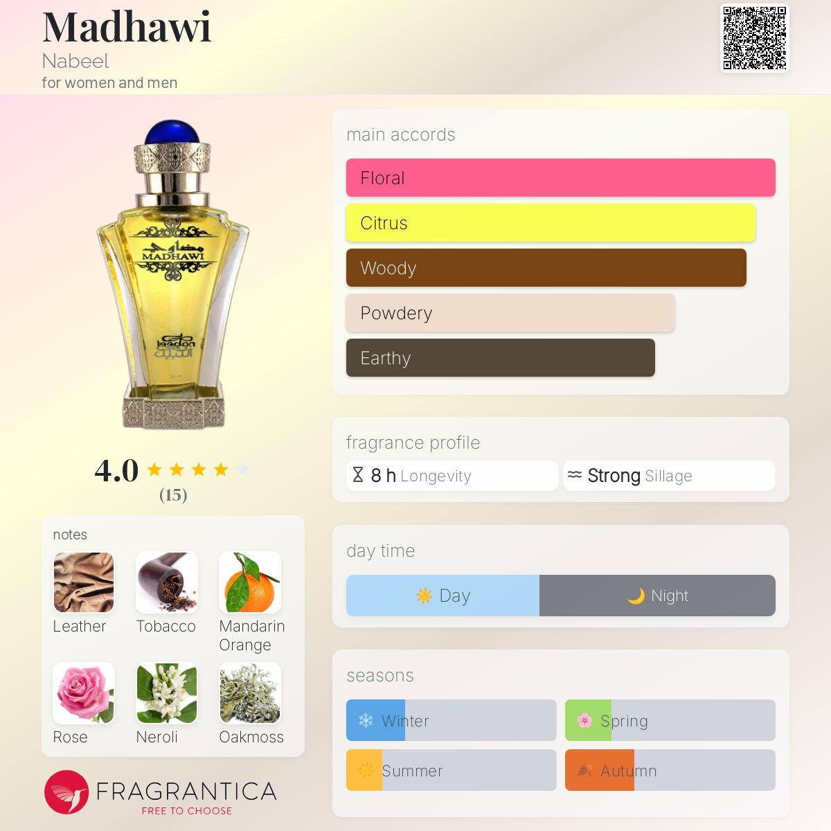 عطر ادکلن مداوی نبیل - Madhawi Nabeel - بررسی، قیمت و خرید