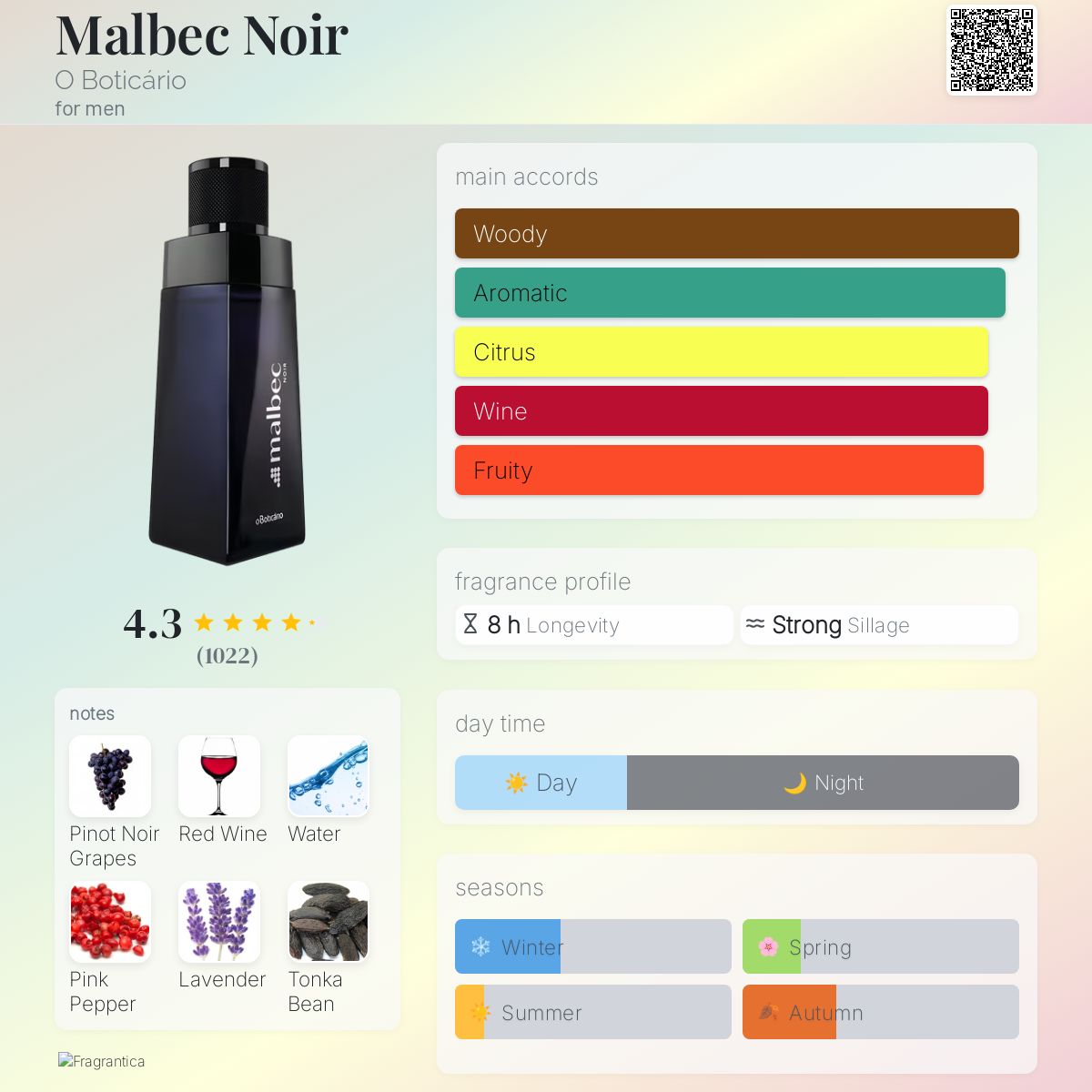عطر ادکلن مالبک نوآر اُ بوتیکاریو - Malbec Noir O Boticário - بررسی، قیمت و خرید