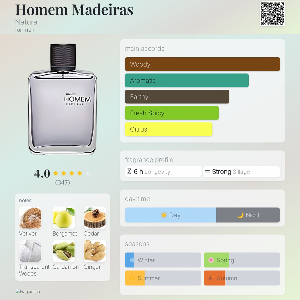 عطر ادکلن هومه مادیراس ناتورا - Homem Madeiras Natura - بررسی، قیمت و خرید