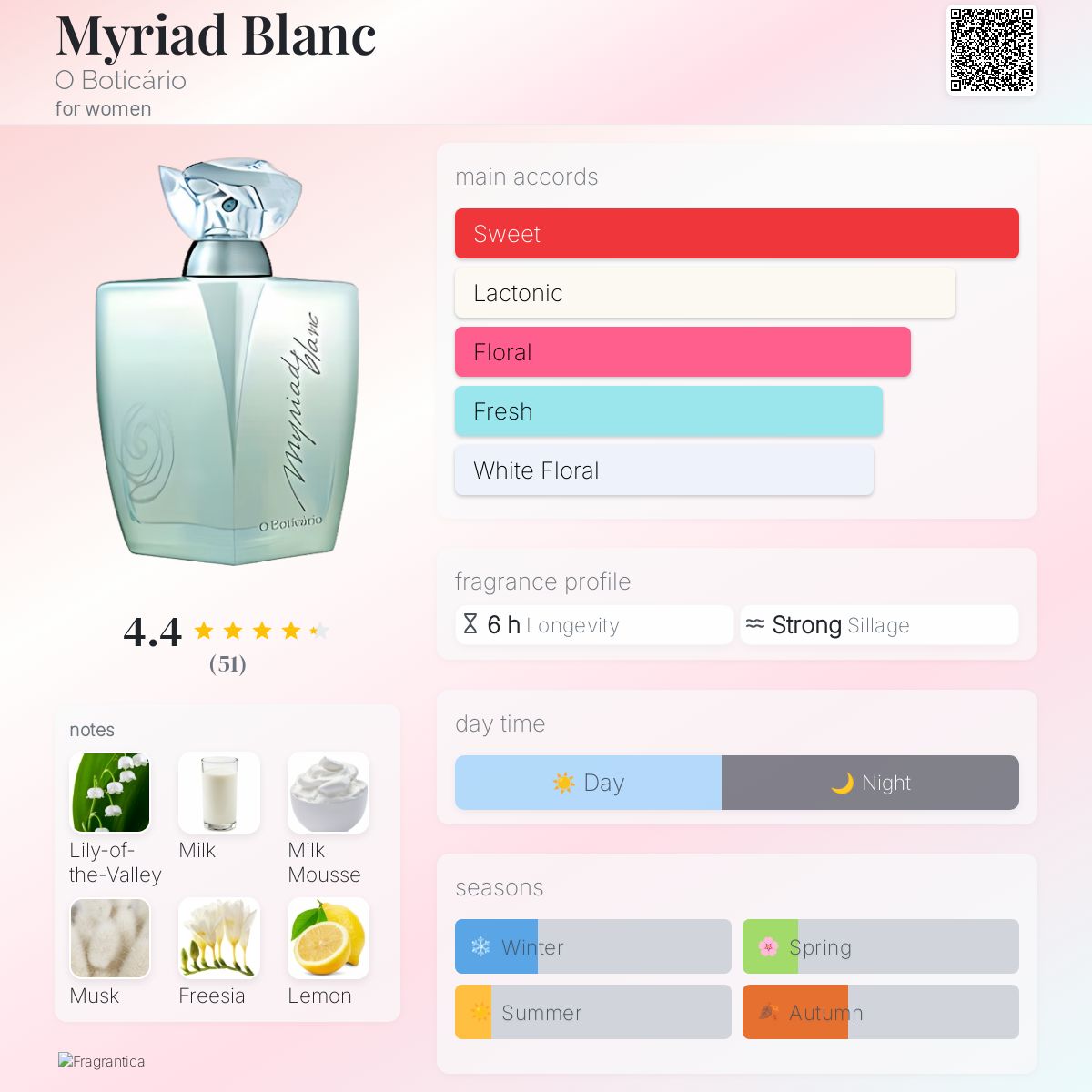 عطر ادکلن میریاد بلانک اوبوتیکاریو - Myriad Blanc O Boticário - بررسی، قیمت و خرید