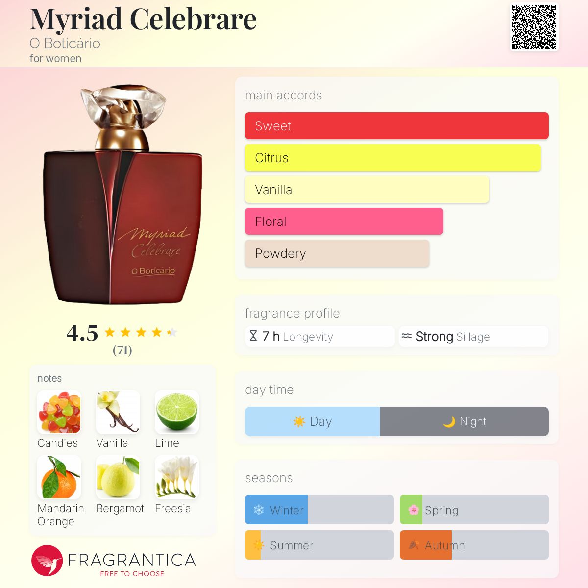 عطر ادکلن مایرید سلبری اُ بوتیکاریو - Myriad Celebrare O Boticário - بررسی، قیمت و خرید