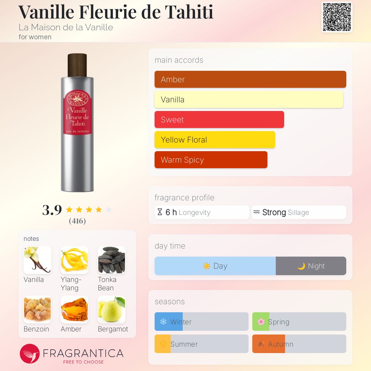 عطر ادکلن وانیل فلوری د تاهیتی لا میزون دو لا وانیل - Vanille Fleurie de Tahiti La Maison de la Vanille - بررسی، قیمت و خرید