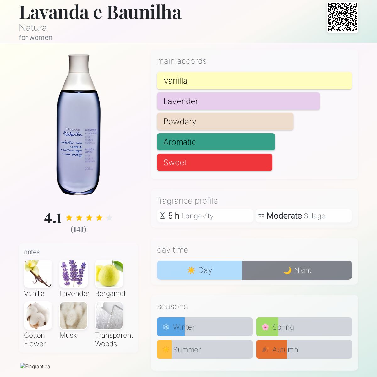 عطر ادکلن لاواندا ای بائونیلیا ناتورا - Lavanda e Baunilha Natura - بررسی، قیمت و خرید