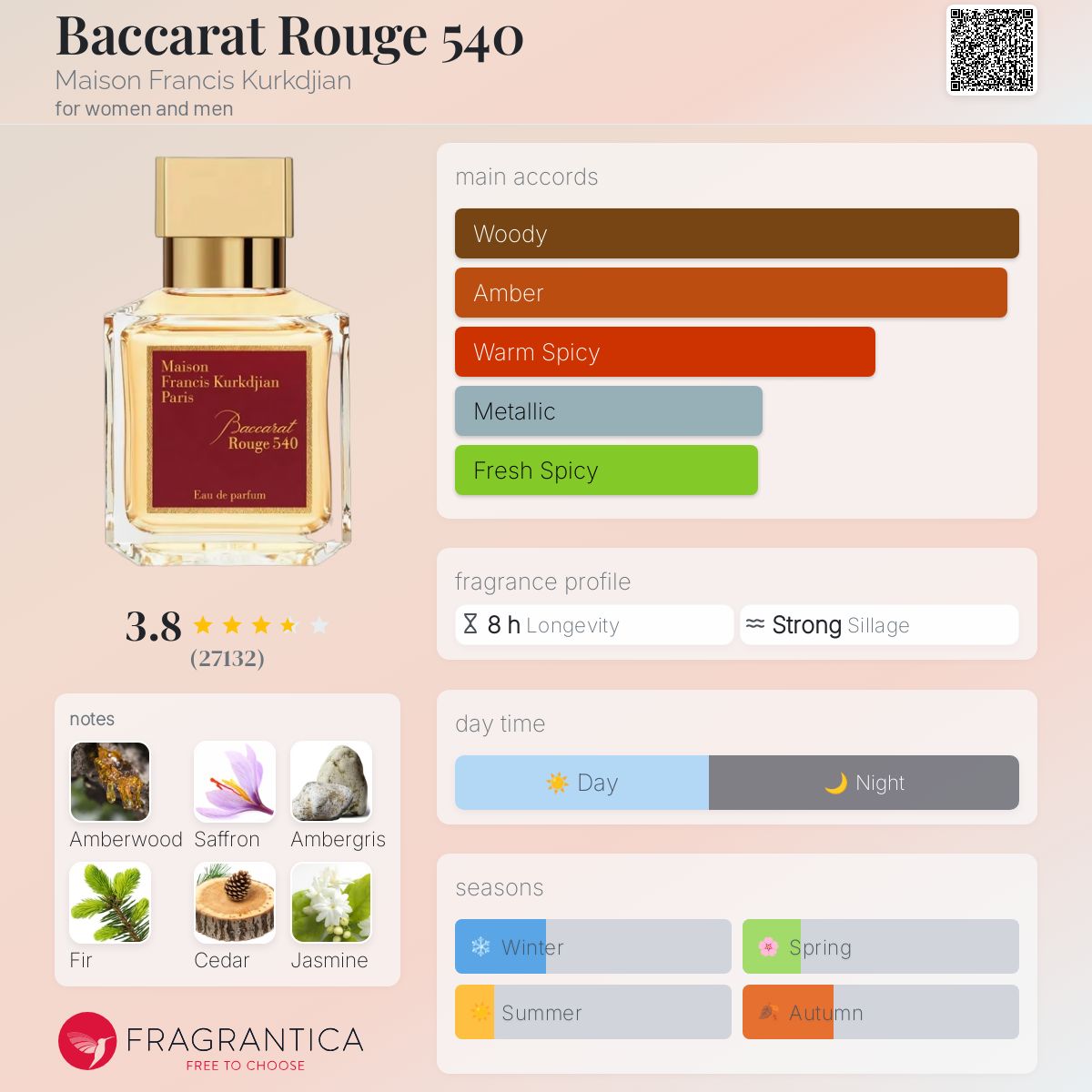 عطر ادکلن باکارات رژ ۵۴۰ مِیزون فرانسیس کِرکجان - Baccarat Rouge 540 Maison Francis Kurkdjian - بررسی، قیمت و خرید