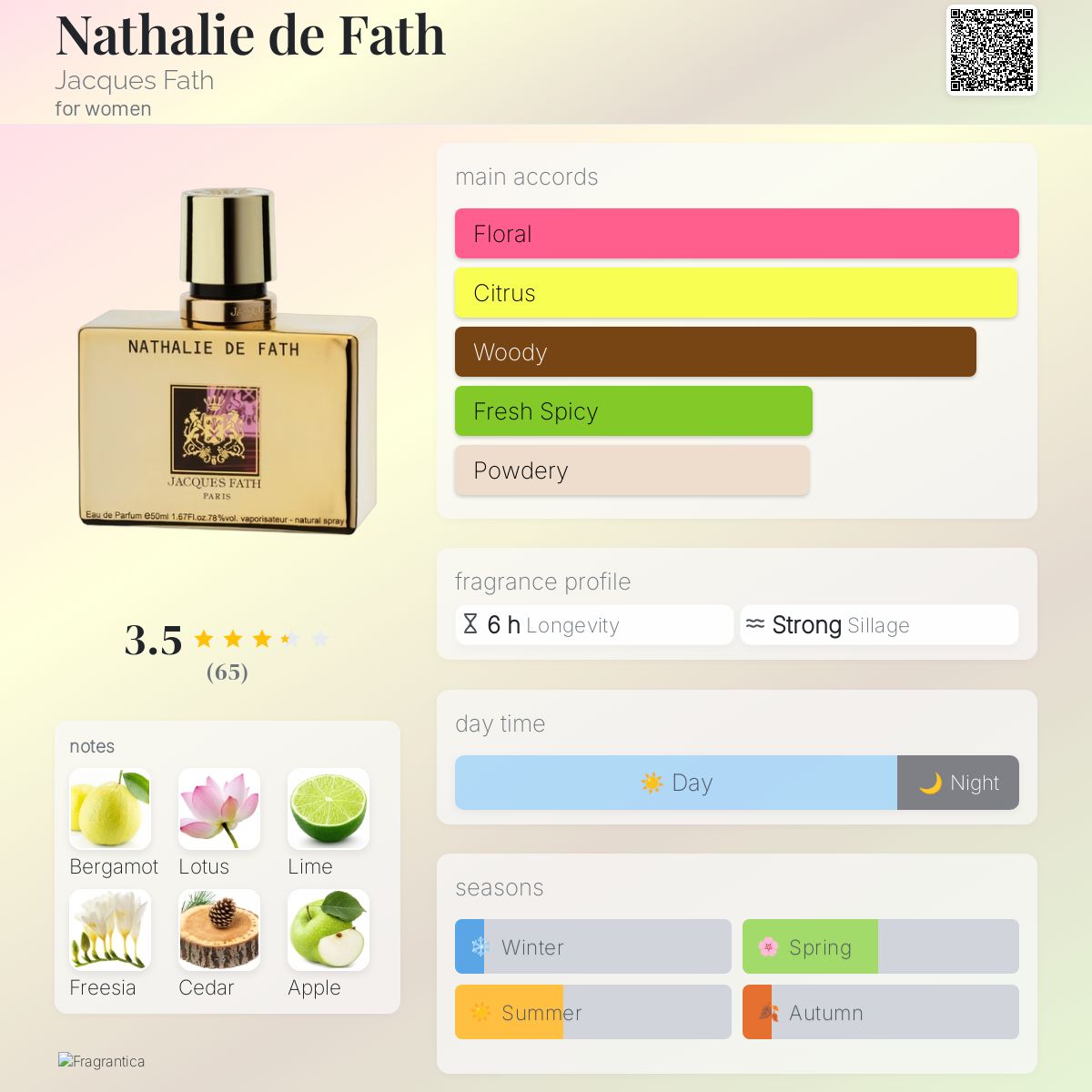 عطر ادکلن ناتالی د فات ژاک فت - Nathalie de Fath Jacques Fath - بررسی، قیمت و خرید