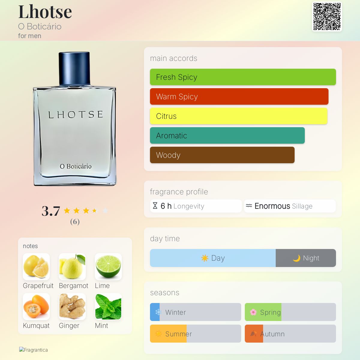 عطر ادکلن لهوتسه اُ بوتیکاریو - Lhotse O Boticário - بررسی، قیمت و خرید