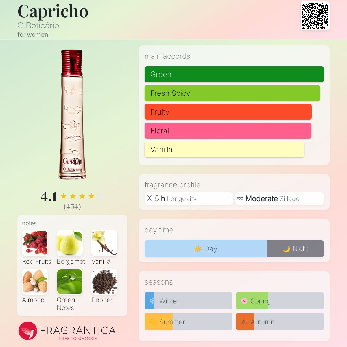 عطر ادکلن کاپریچو اُ بوتیکاریو - Capricho O Boticário - بررسی، قیمت و خرید