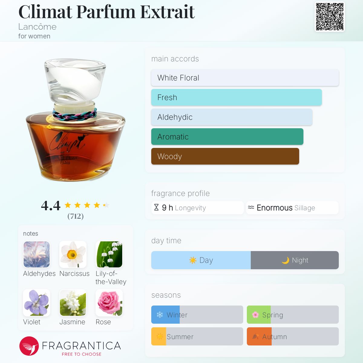عطر ادکلن کلایمت پارفوم اکستریت لَنکوم - Climat Parfum Extrait Lancôme - بررسی، قیمت و خرید