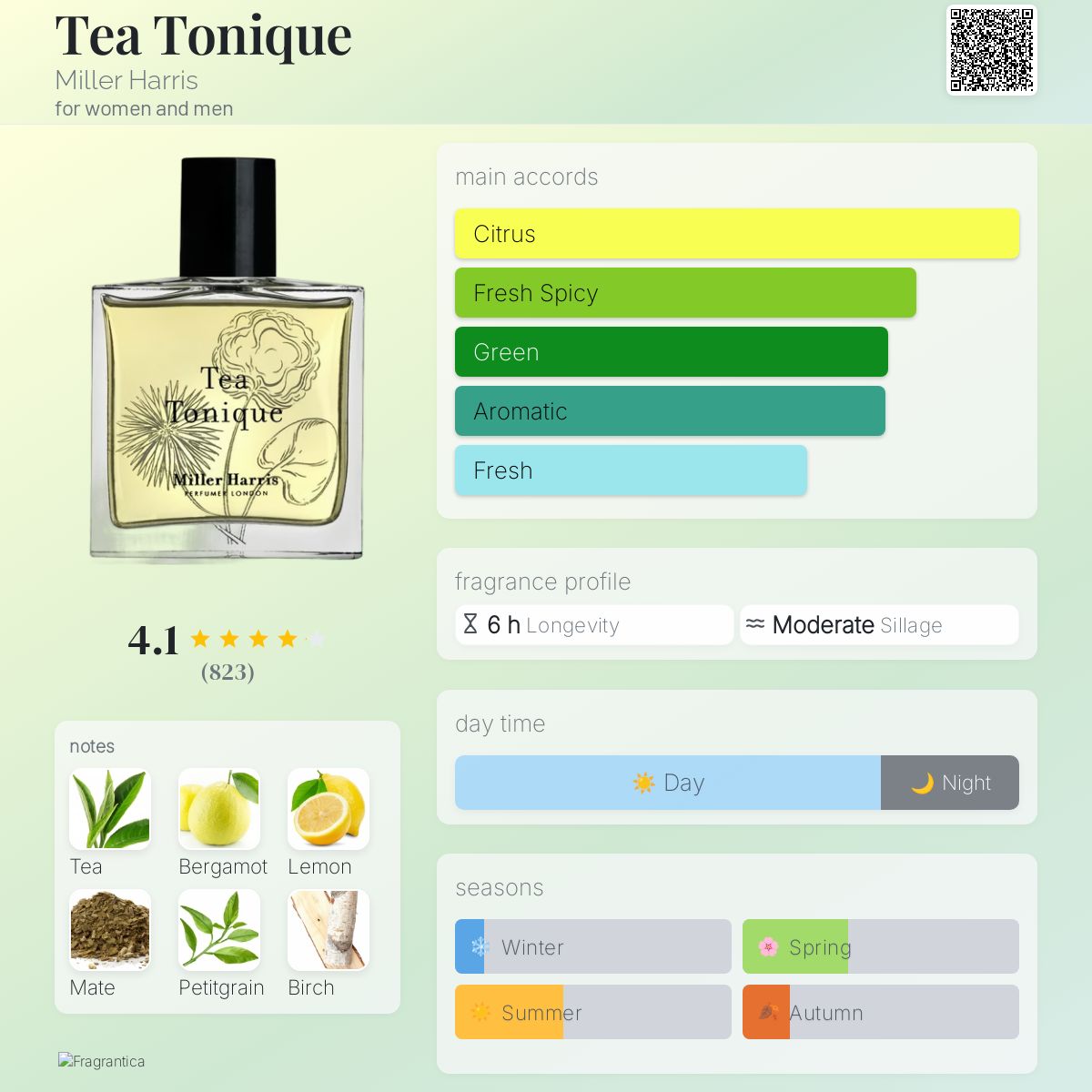 عطر ادکلن تی تونیک میلل هریس - Tea Tonique Miller Harris - بررسی، قیمت و خرید