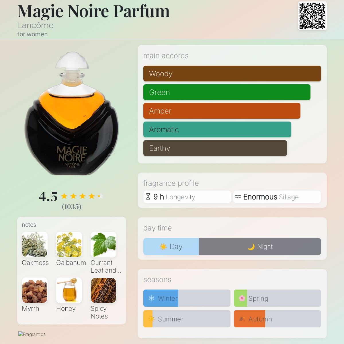 عطر ادکلن ماژی نوآر پرفیوم لَنکوم - Magie Noire Parfum Lancôme - بررسی، قیمت و خرید
