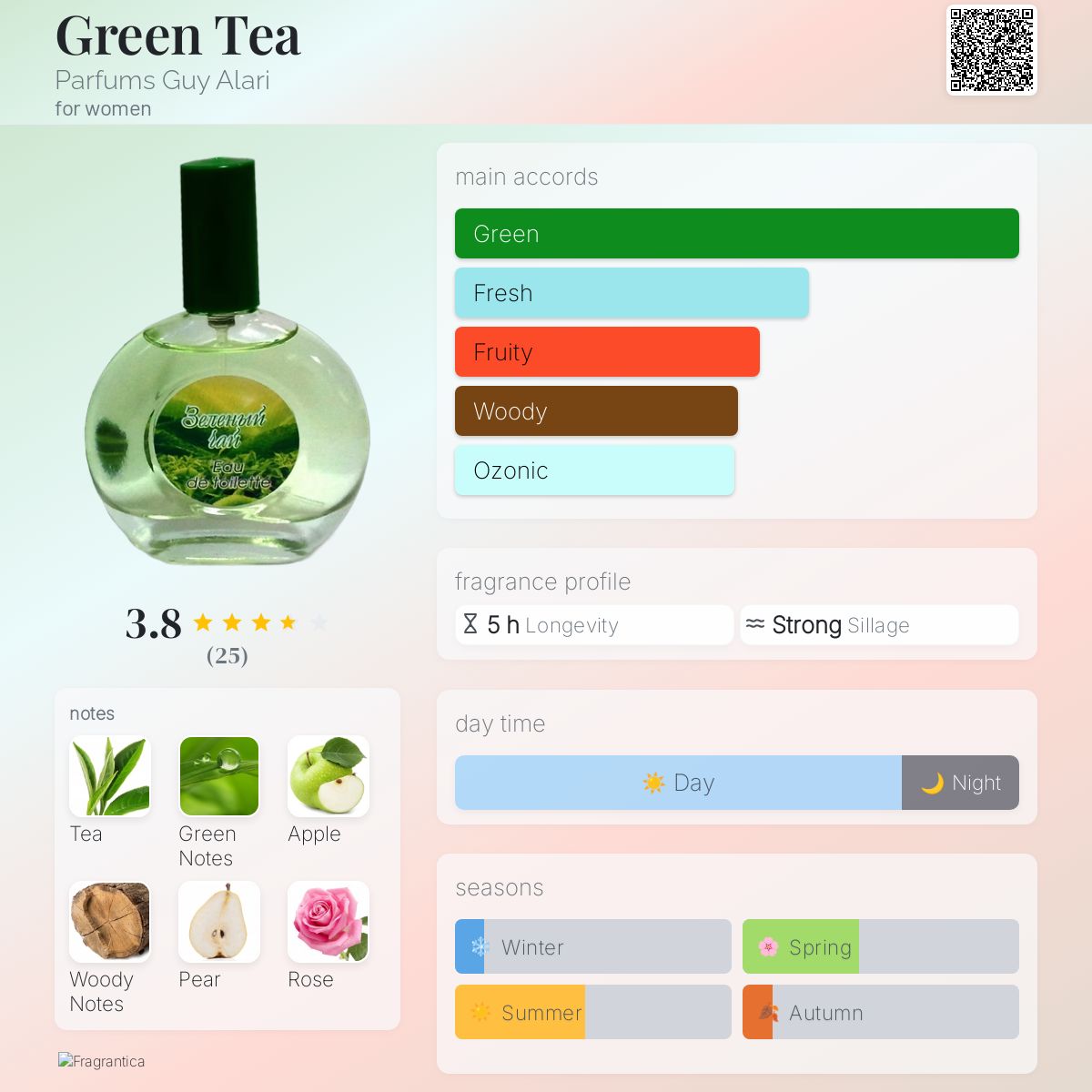عطر ادکلن گرین تی پروکروفکا تریدینگ هاوس - Green Tea Pokrovka Trading House - بررسی، قیمت و خرید