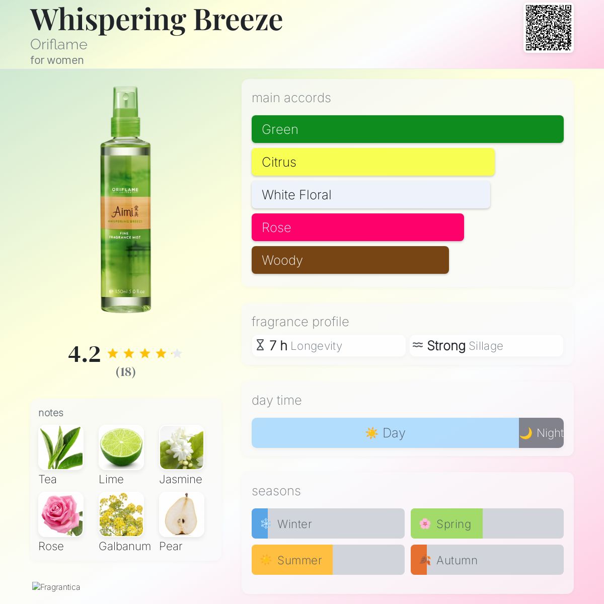 عطر ادکلن ویسپِرینگ بریز اوریفلیم - Whispering Breeze Oriflame - بررسی، قیمت و خرید