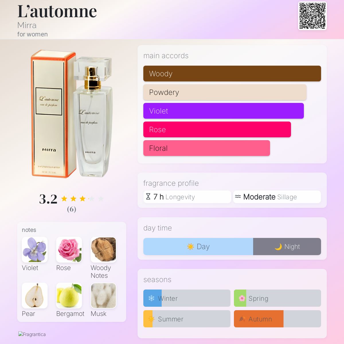 عطر ادکلن لوتمن میرا - L’automne Mirra - بررسی، قیمت و خرید
