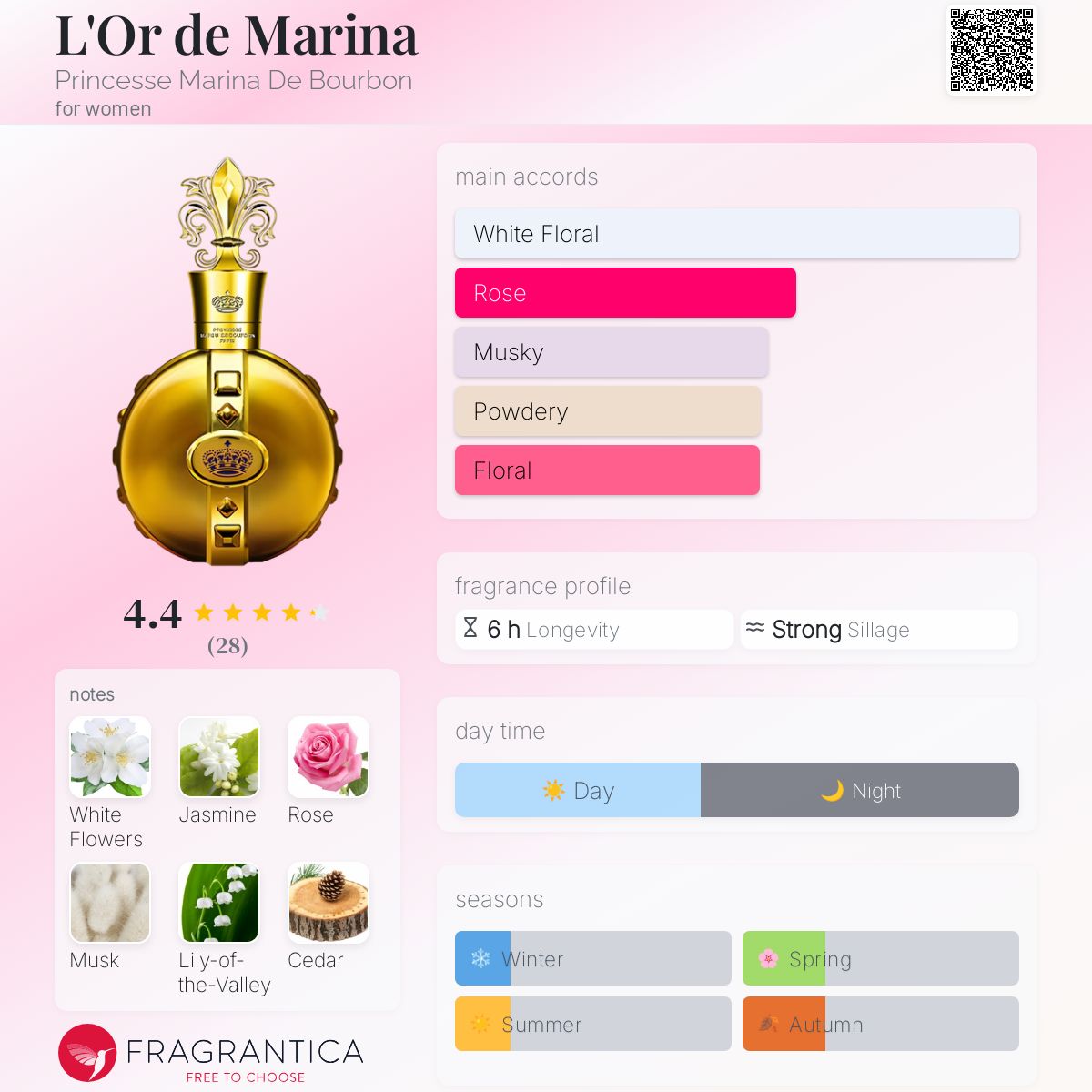 عطر ادکلن لور د مارینا پرنسس مارینا دو بوربون - L'Or de Marina Princesse Marina De Bourbon - بررسی، قیمت و خرید