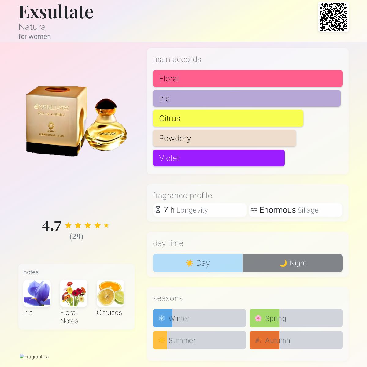 عطر ادکلن اگزولتاته ناتورا - Exsultate Natura - بررسی، قیمت و خرید