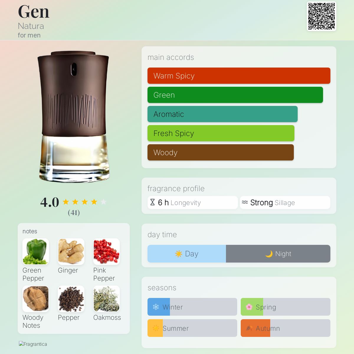 عطر ادکلن ژن ناتورا - Gen Natura - بررسی، قیمت و خرید