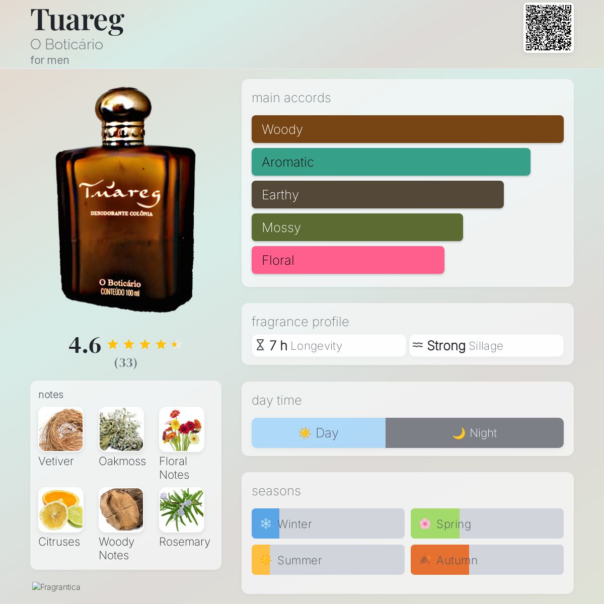 عطر ادکلن توآرگ اُ بوتیکاریو - Tuareg O Boticário - بررسی، قیمت و خرید