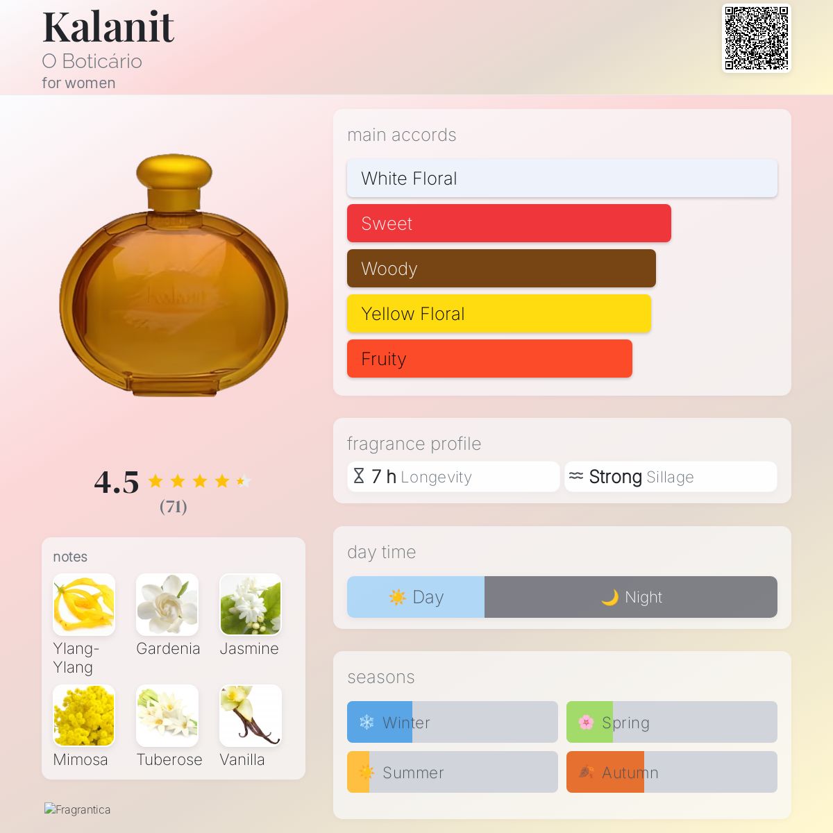 عطر ادکلن کالانیت اُ بوتیکاریو - Kalanit O Boticário - بررسی، قیمت و خرید