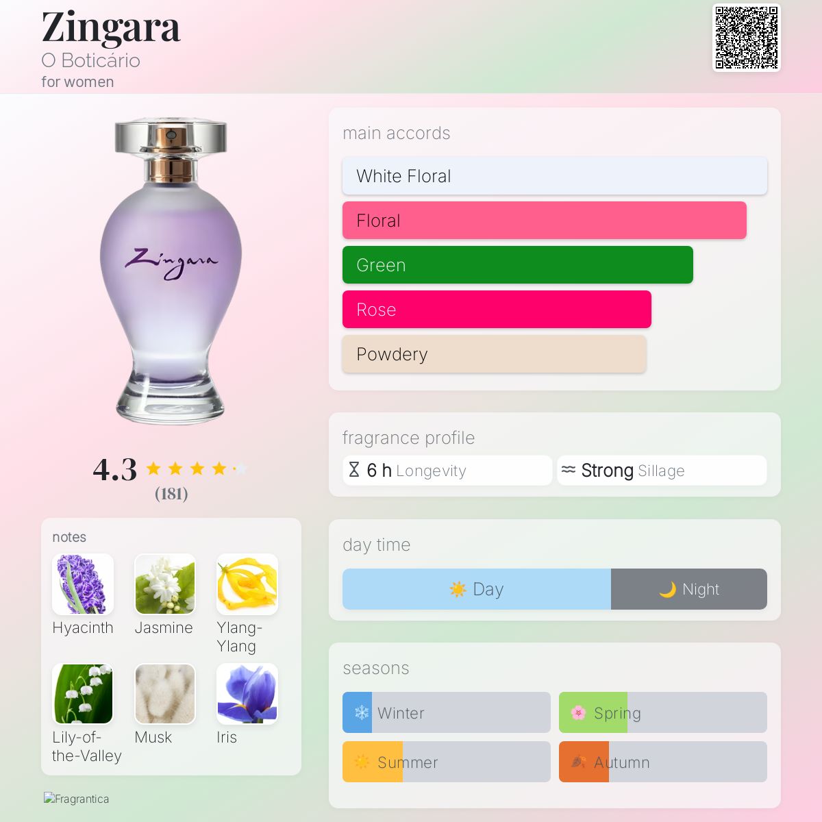 عطر ادکلن زین‌گارا اُ بوتیکاریو - Zingara O Boticário - بررسی، قیمت و خرید