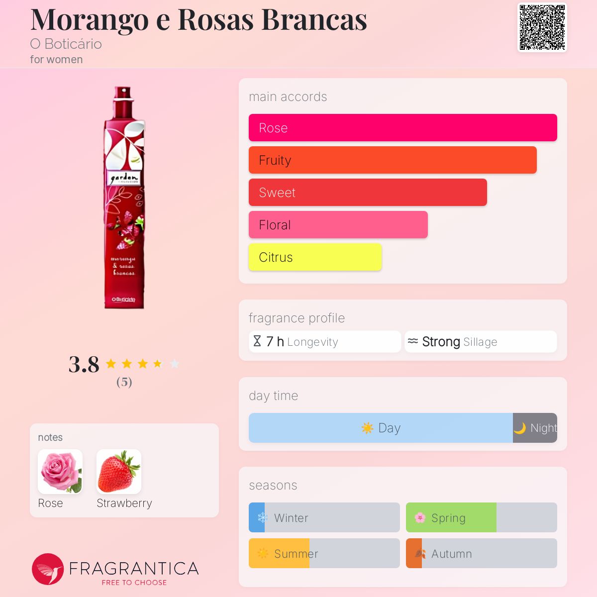 عطر ادکلن مورانگو ای روساس برانکاس او بوتیکاریو - Morango e Rosas Brancas O Boticário - بررسی، قیمت و خرید