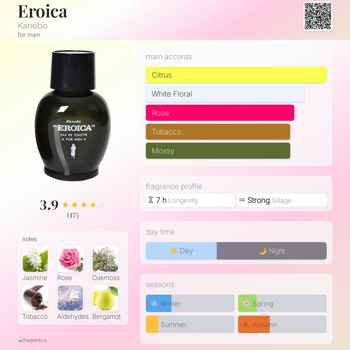 عطر ادکلن - Eroica Kanebo - بررسی، قیمت و خرید