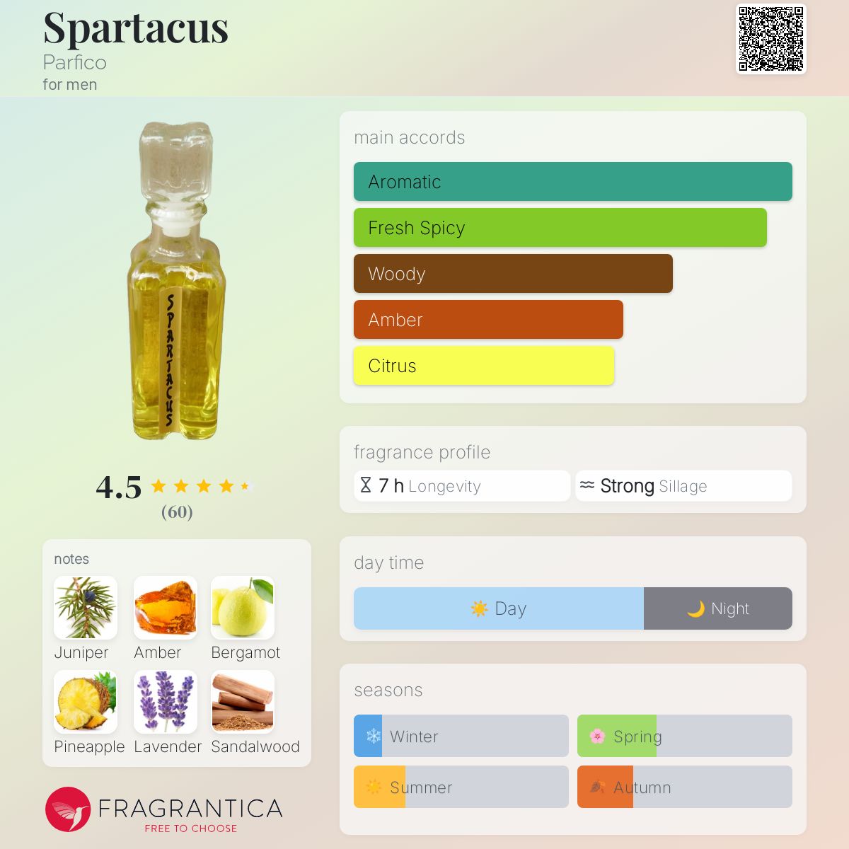 عطر ادکلن اسپارتاکوس پارفیکو - Spartacus Parfico - بررسی، قیمت و خرید