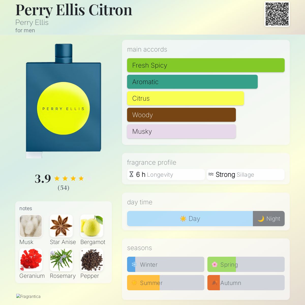 عطر ادکلن پری الیس سیترون پری الیس - Perry Ellis Citron Perry Ellis - بررسی، قیمت و خرید