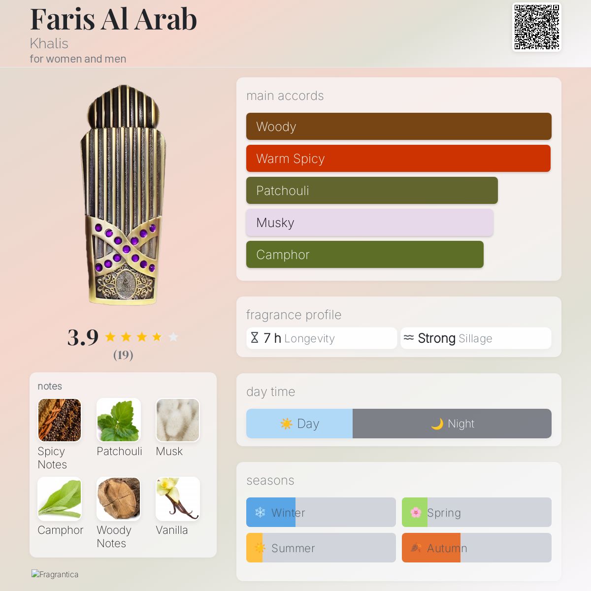 عطر ادکلن فارس العرب خالیس - Faris Al Arab Khalis - بررسی، قیمت و خرید