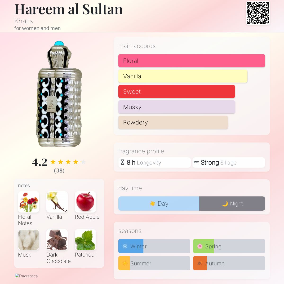 عطر ادکلن حریم سلطان خالیس - Hareem al Sultan Khalis - بررسی، قیمت و خرید