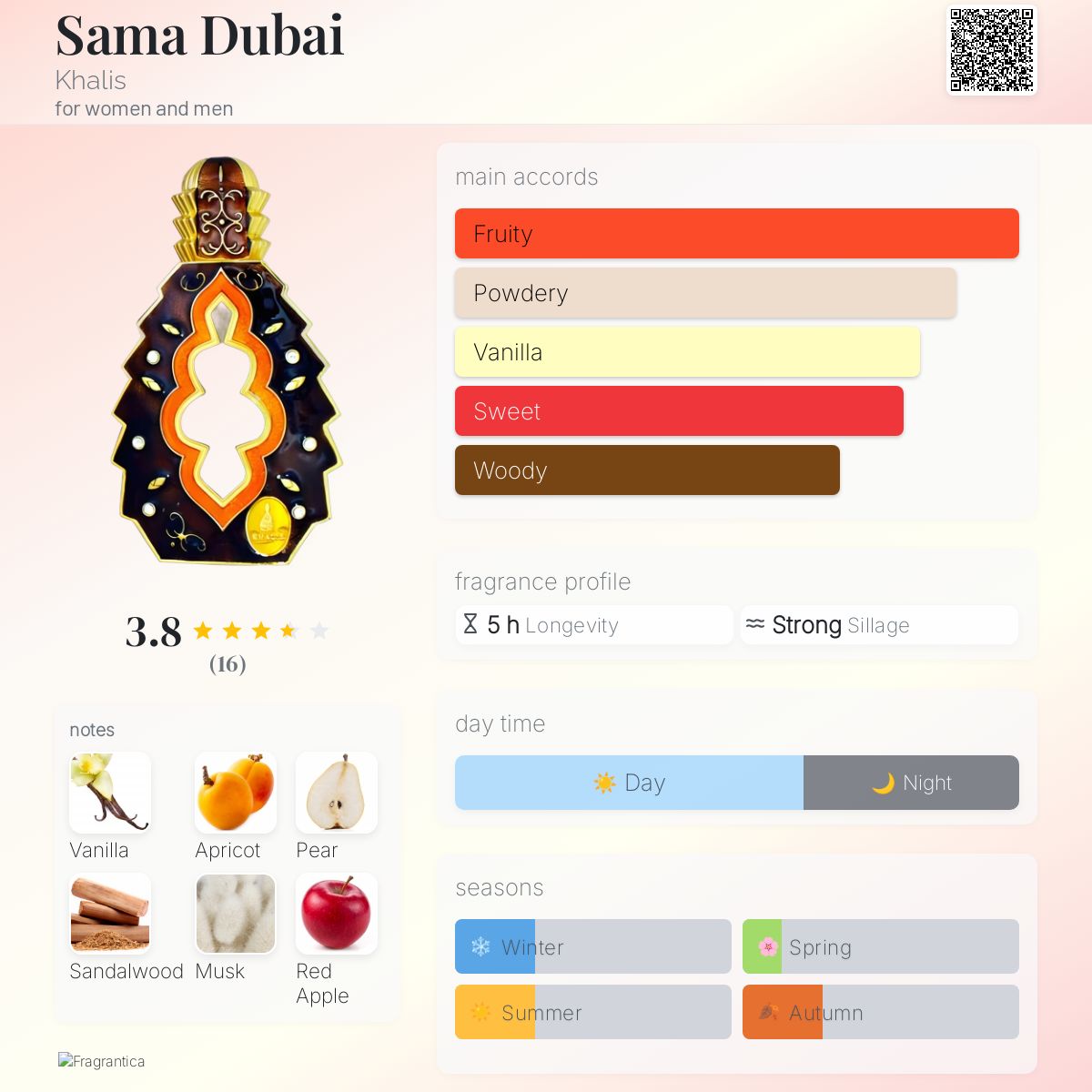 عطر ادکلن سامه دبی خالص - Sama Dubai Khalis - بررسی، قیمت و خرید
