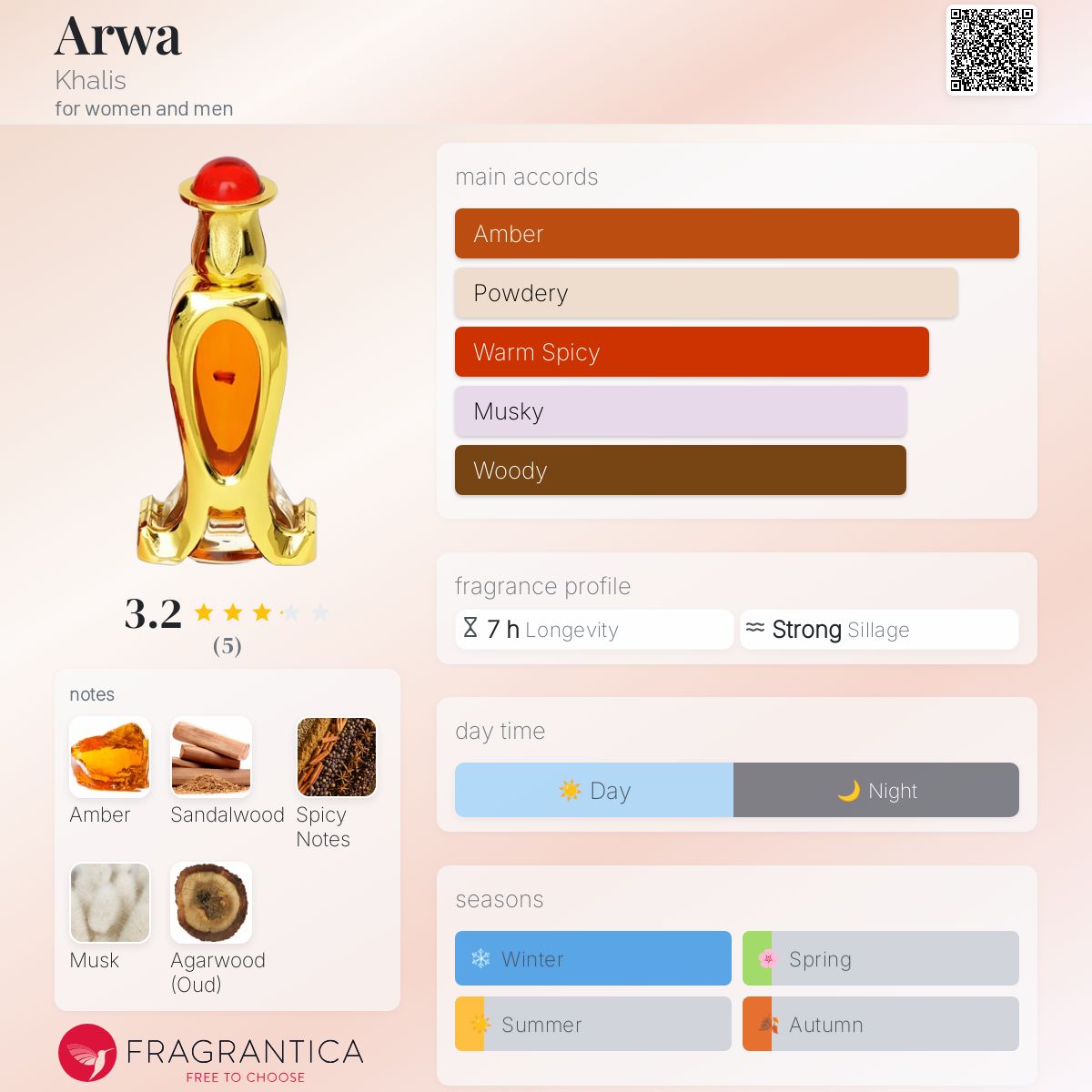 عطر ادکلن آروآ خالیس - Arwa Khalis - بررسی، قیمت و خرید