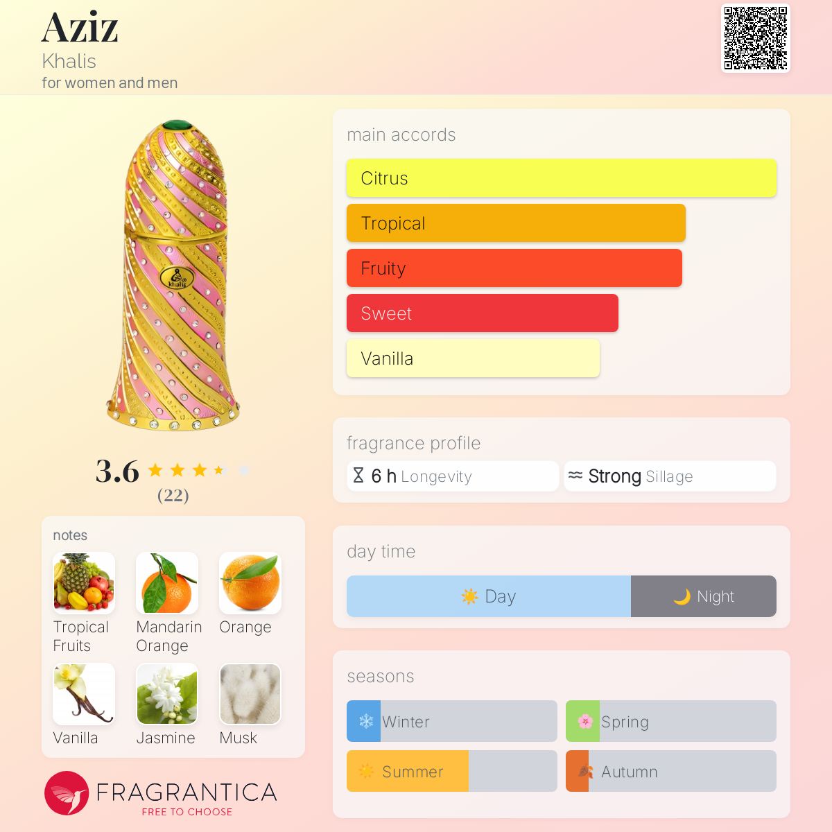 عطر ادکلن عزیز خالیس - Aziz Khalis - بررسی، قیمت و خرید