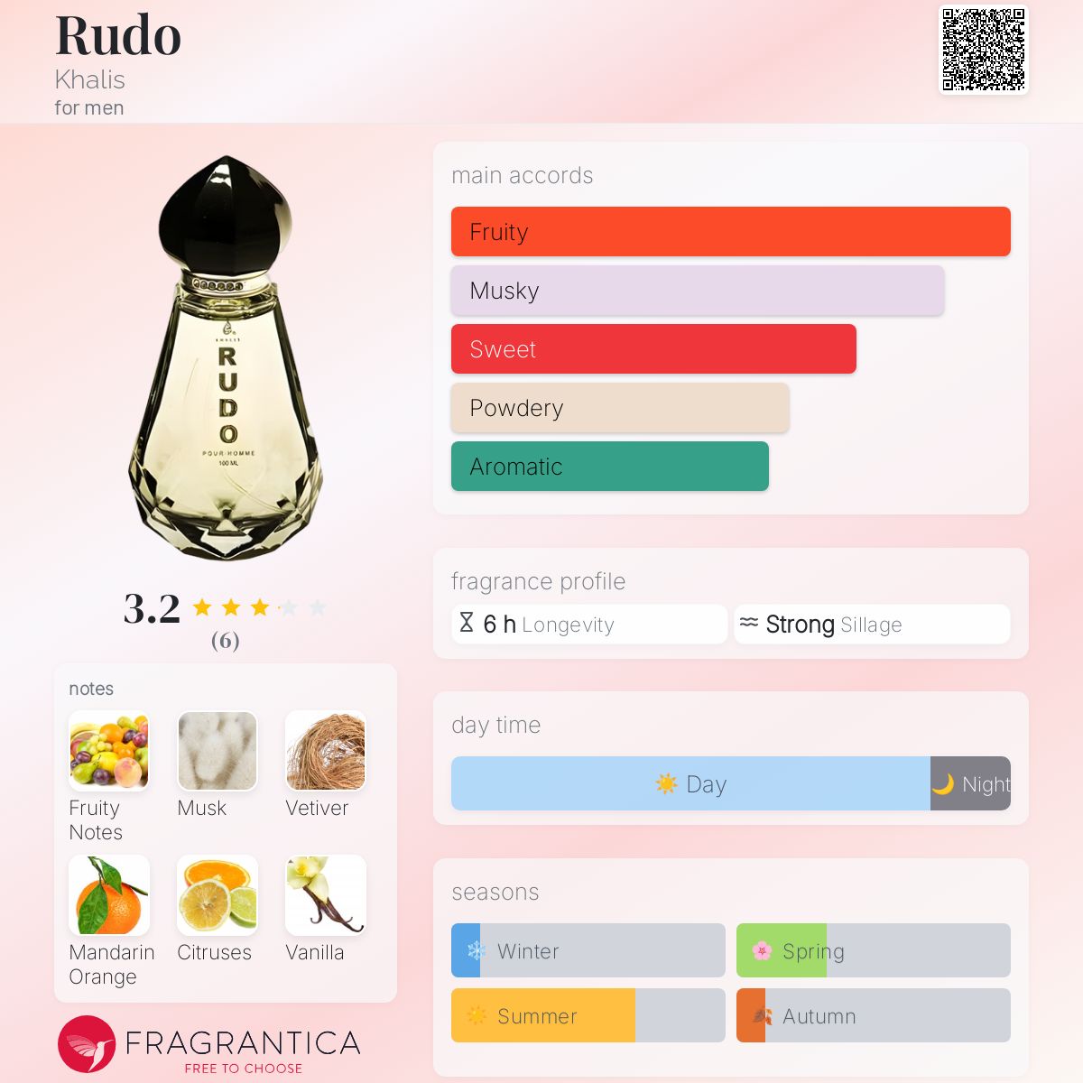 عطر ادکلن رودو خالِص - Rudo Khalis - بررسی، قیمت و خرید
