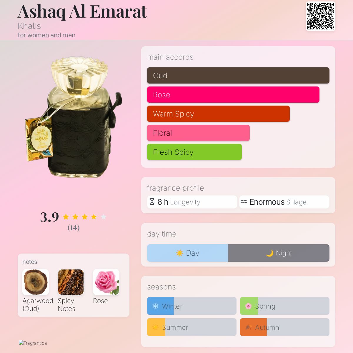 عطر ادکلن عشق الامارات خالص - Ashaq Al Emarat Khalis - بررسی، قیمت و خرید