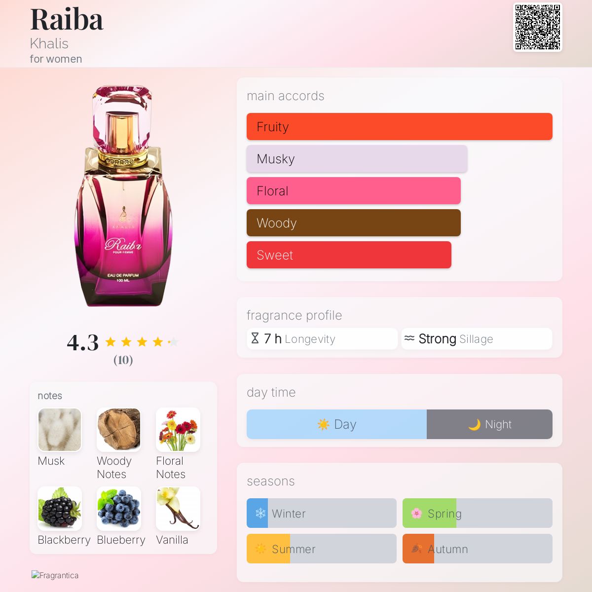 عطر ادکلن رایبا خالیس - Raiba Khalis - بررسی، قیمت و خرید