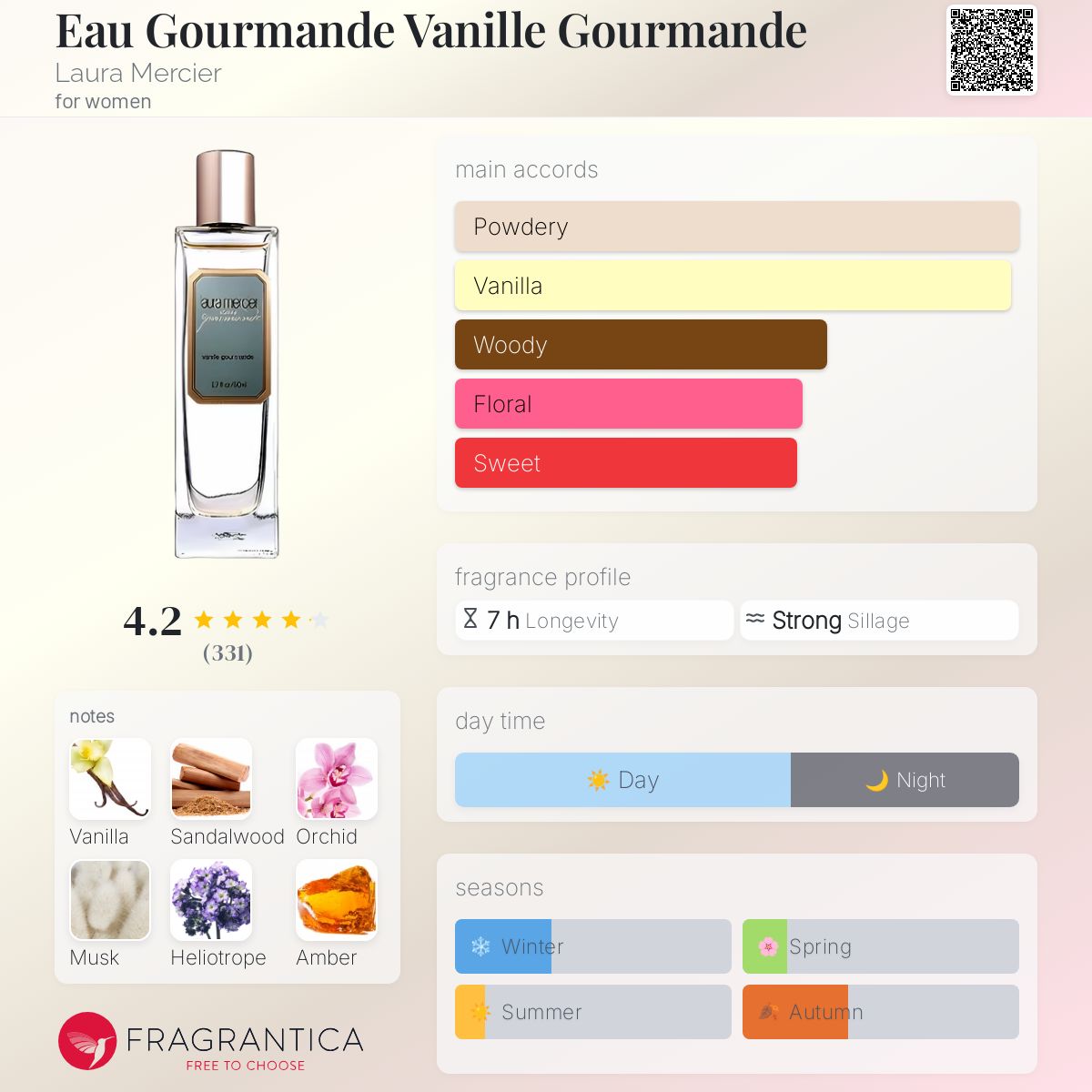 عطر ادکلن او گورماند وانی گورماند لورا مرسیه - Eau Gourmande Vanille Gourmande Laura Mercier - بررسی، قیمت و خرید