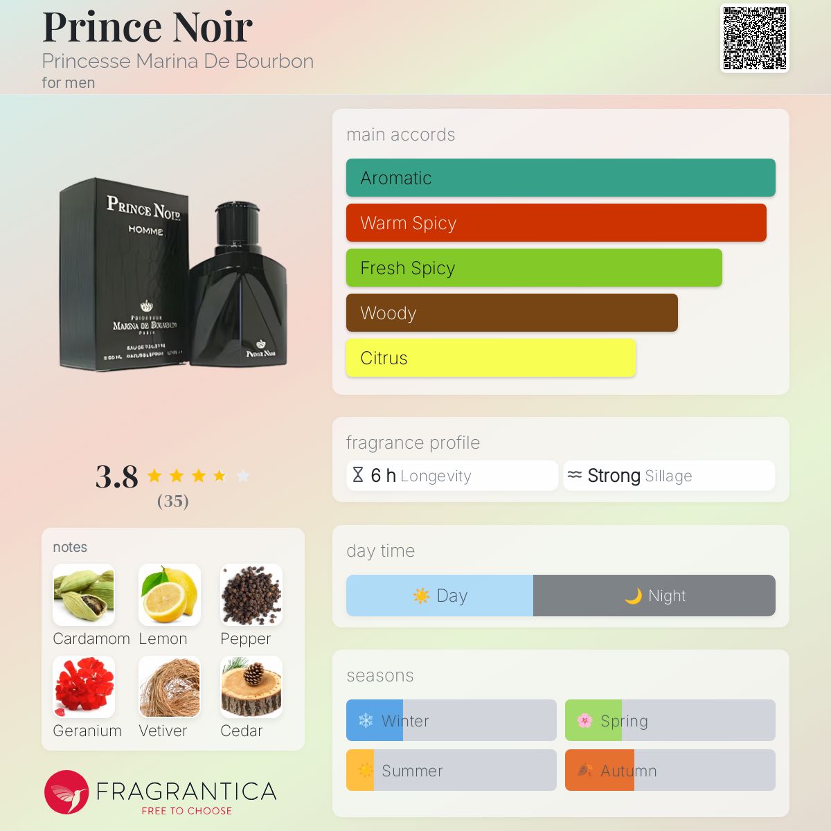 عطر ادکلن پرنس نوآر پریسانس مارینا دی بوربن - Prince Noir Princesse Marina De Bourbon - بررسی، قیمت و خرید