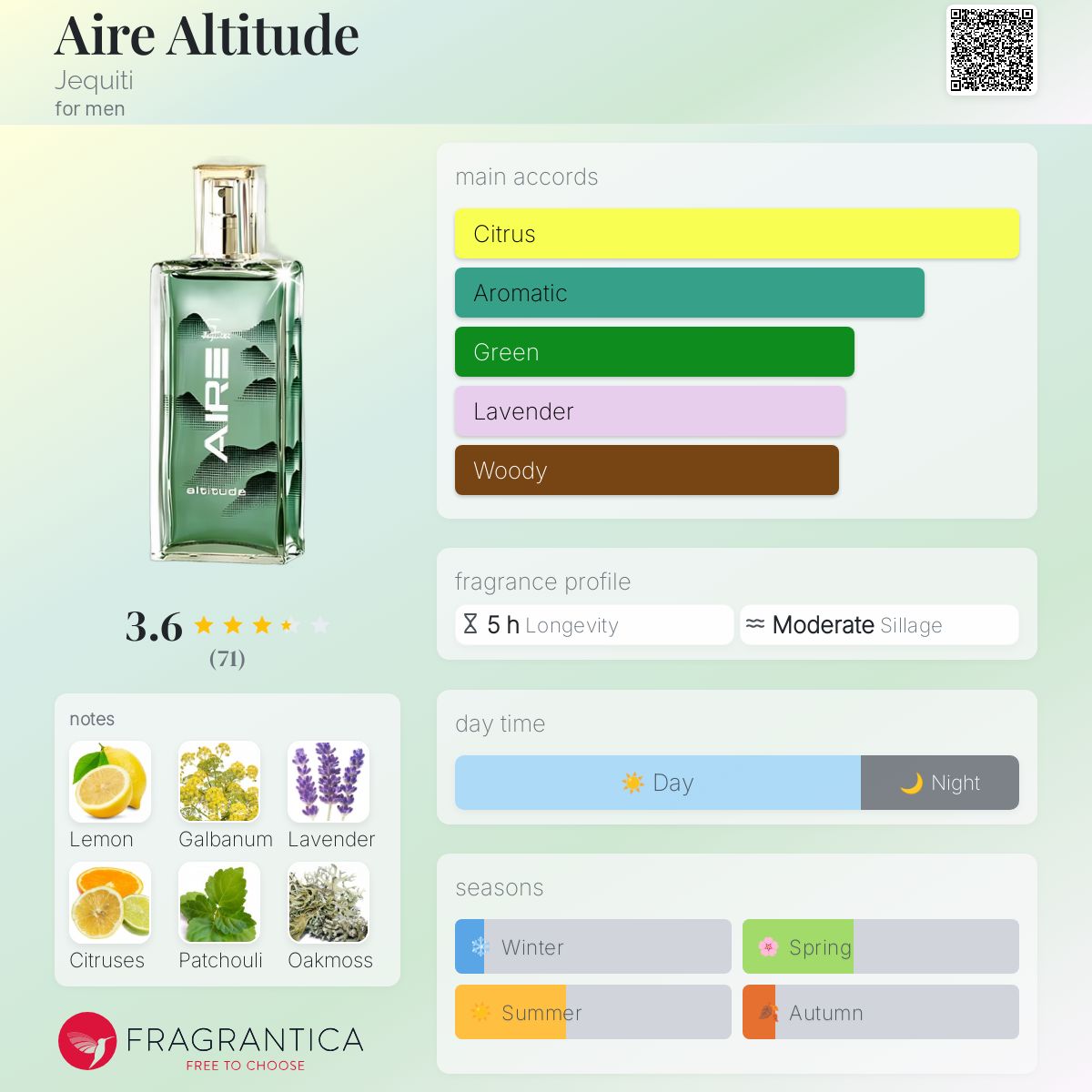 عطر ادکلن ایر آلتیتود ژکیتی - Aire Altitude Jequiti - بررسی، قیمت و خرید