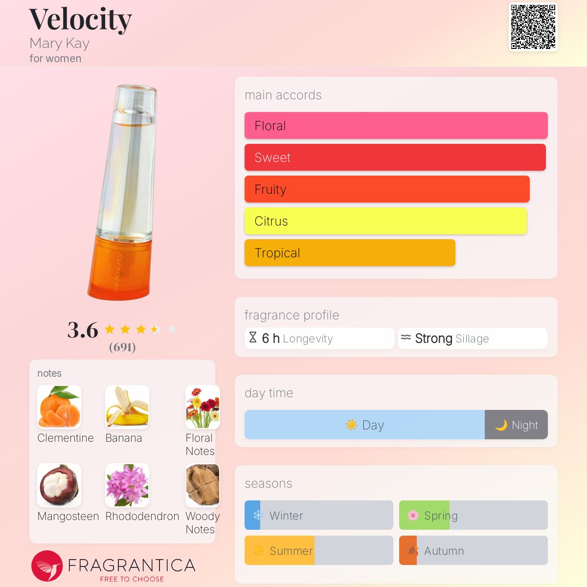 عطر ادکلن ولاسیتی مری کی - Velocity Mary Kay - بررسی، قیمت و خرید