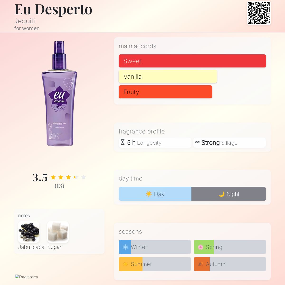 عطر ادکلن او دسپرتو جکیتی - Eu Desperto Jequiti - بررسی، قیمت و خرید