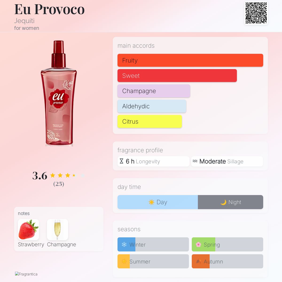 عطر ادکلن ایو پروووکو جکیتی - Eu Provoco Jequiti - بررسی، قیمت و خرید