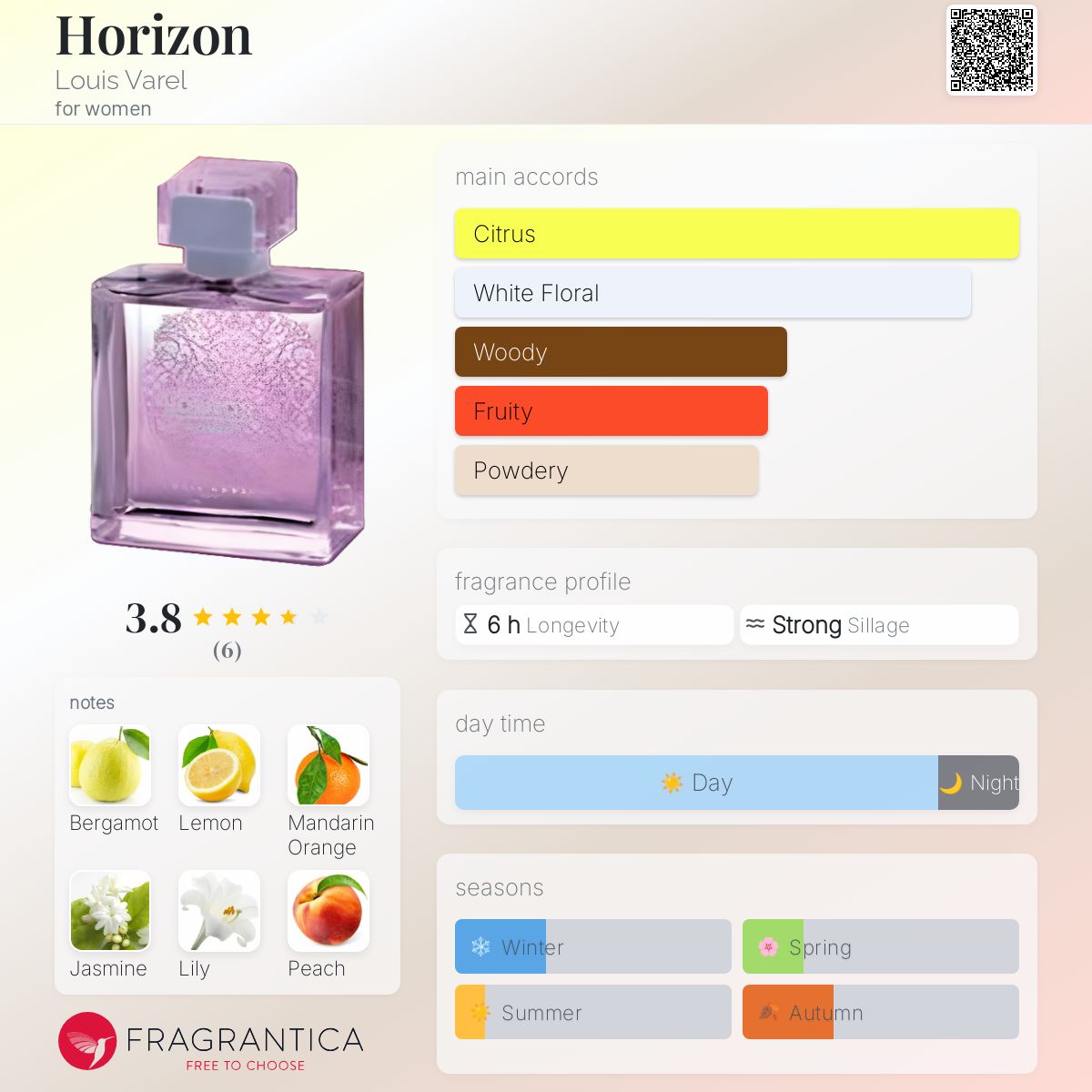 عطر ادکلن هورایزن لوی واره - Horizon Louis Varel - بررسی، قیمت و خرید