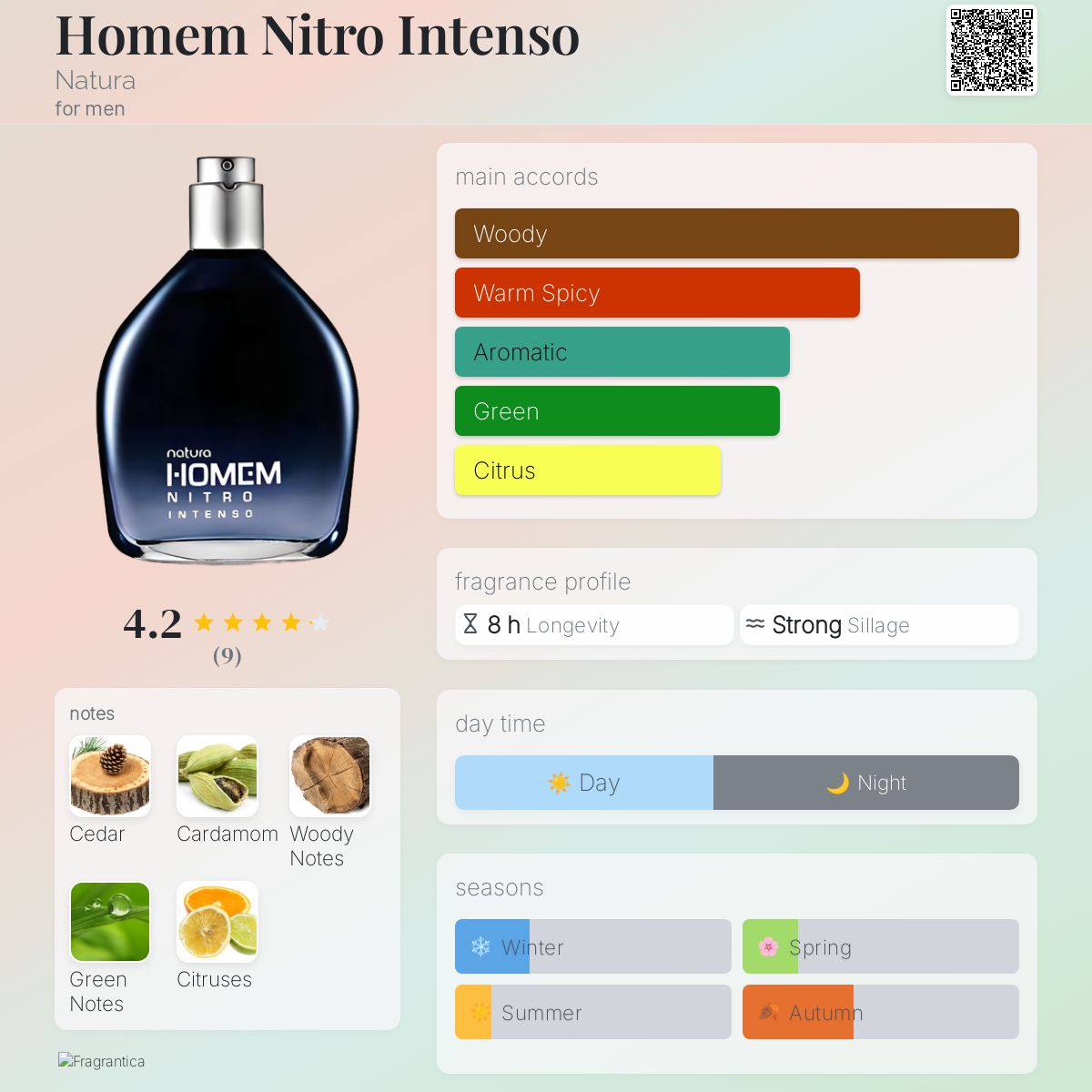 عطر ادکلن هومه نیترو اینتنسو ناتورا - Homem Nitro Intenso Natura - بررسی، قیمت و خرید