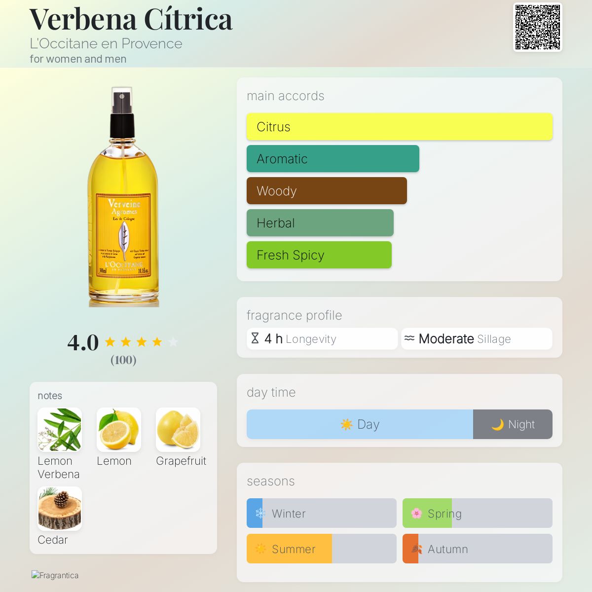 عطر ادکلن وربنا سیتریکا لوکسیتان ان پرووانس - Verbena Cítrica L'Occitane en Provence - بررسی، قیمت و خرید