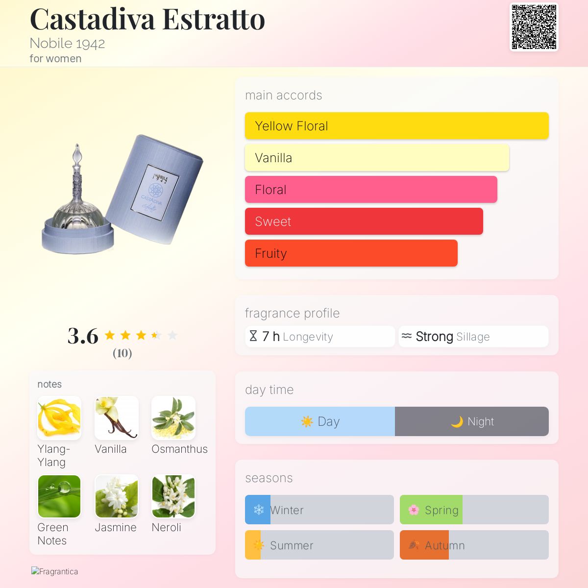 عطر ادکلن کاستادیوا استراتو نوبیل ۱۹۴۲ - Castadiva Estratto Nobile 1942 - بررسی، قیمت و خرید