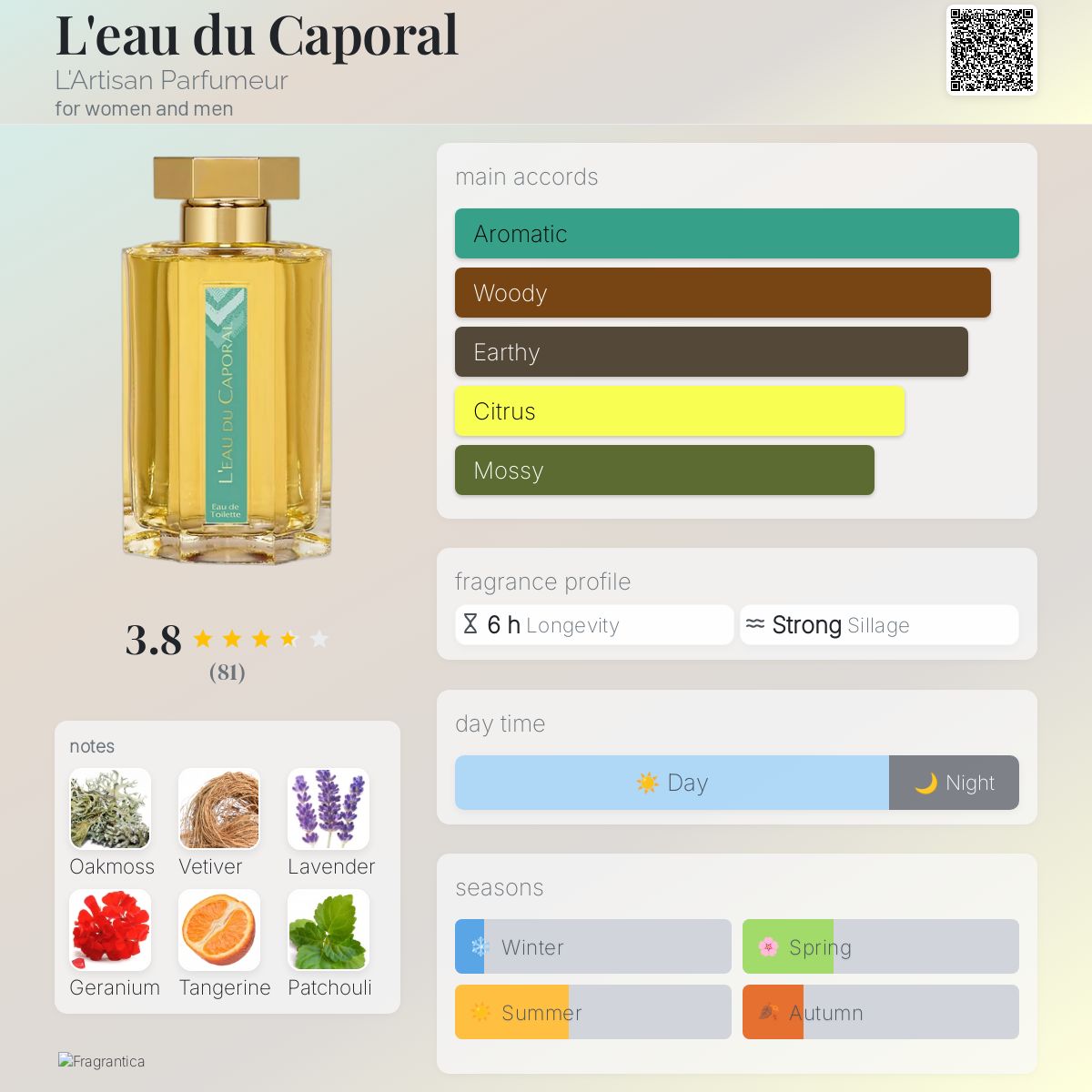 عطر ادکلن لئو دوکاپورال لرتیزان پارفومر - L'eau du Caporal L'Artisan Parfumeur - بررسی، قیمت و خرید
