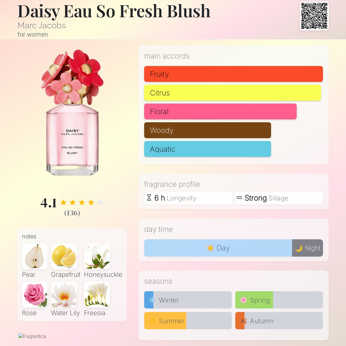 عطر ادکلن دیزی او سو فرش بلاش مارک جیکوبز - Daisy Eau So Fresh Blush Marc Jacobs - بررسی، قیمت و خرید