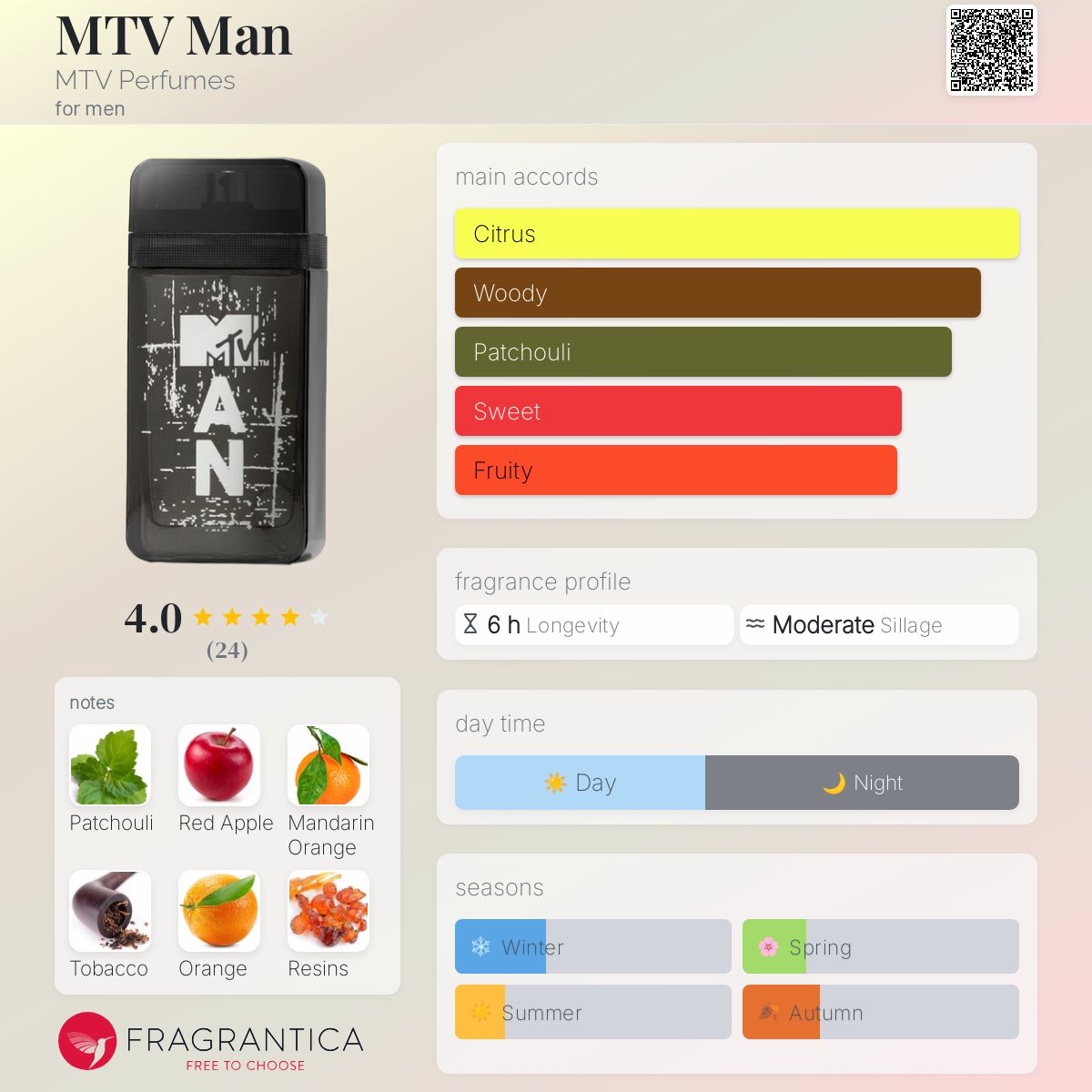 عطر ادکلن ام تی وی من ام‌تی‌وی پرفیومز - MTV Man MTV Perfumes - بررسی، قیمت و خرید