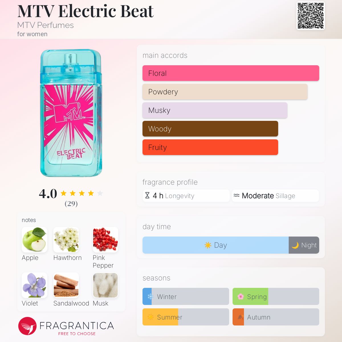 عطر ادکلن ام‌تی‌وی الکتریک بیت ام تی وی پرفیومز - MTV Electric Beat MTV Perfumes - بررسی، قیمت و خرید