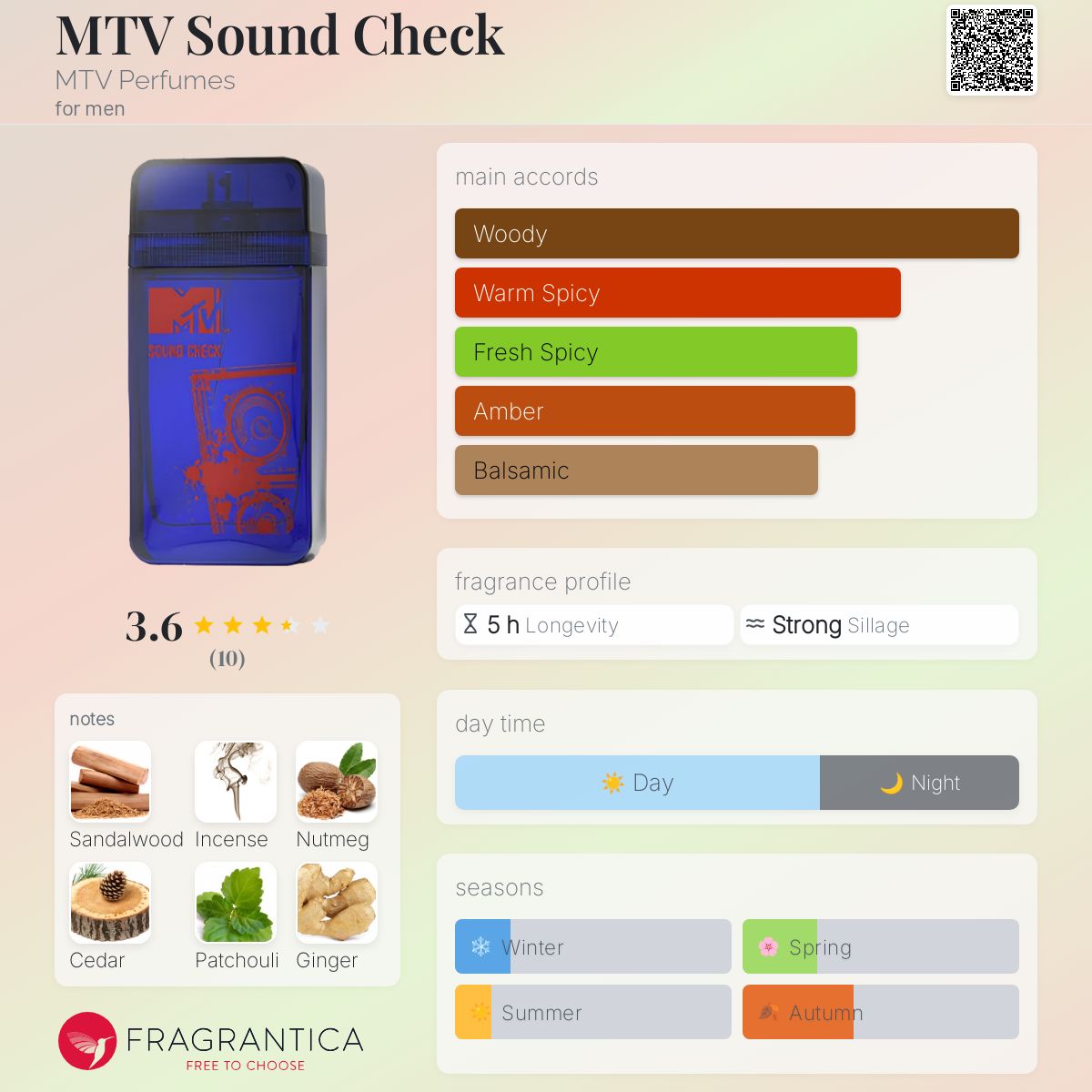 عطر ادکلن ام تی وی ساند چک ام تی وی پرفیومز - MTV Sound Check MTV Perfumes - بررسی، قیمت و خرید
